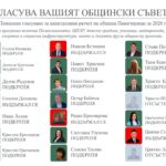 След над три часа дебат, три почивки и поименно гласуване Общинският съвет прие разчета за капиталовите разходи